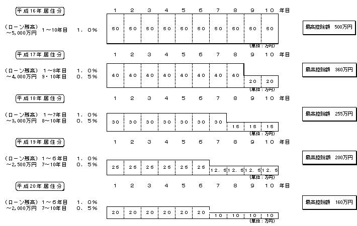 �Z��[�����Ő��x�̉����i16�N�x�����j